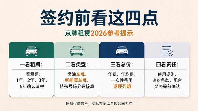 如何避免京牌租赁风险