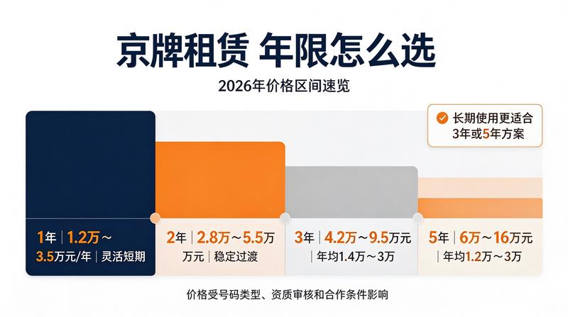 新能源指标优惠措施